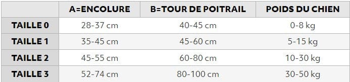 Harnais en Y ergonomique respirant pour chien ROSE ET BLEU